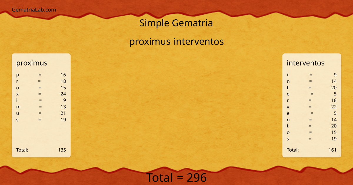 proximus interventos in simple Gematria